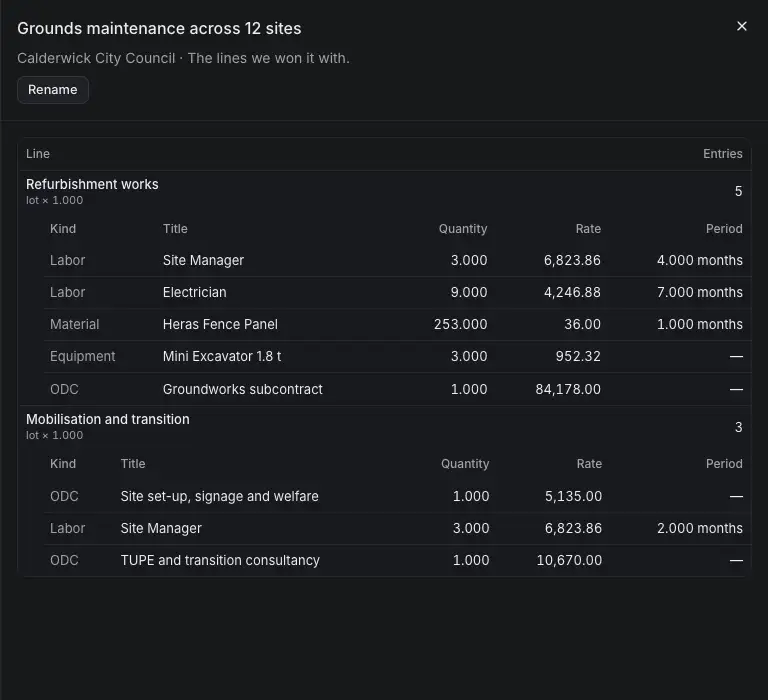 A template of service lines, opened from Service line templates in Commercial settings: the service and client it was saved for, and its lines with their entries.