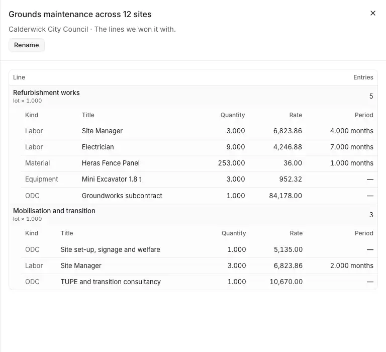 A template of service lines, opened from Service line templates in Commercial settings: the service and client it was saved for, and its lines with their entries.