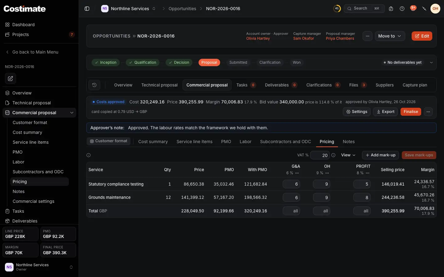 The Pricing screen of a proposal whose costs are approved: a column for each mark-up with each line's percentage, the selling price and the margin, Save mark-ups, and Finalise.
