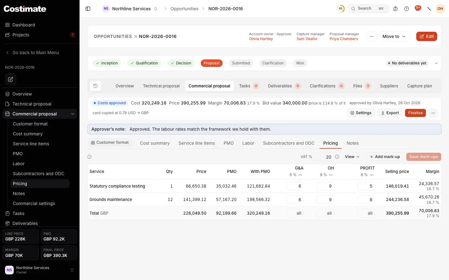 The Pricing screen of a proposal whose costs are approved: a column for each mark-up with each line's percentage, the selling price and the margin, Save mark-ups, and Finalise.