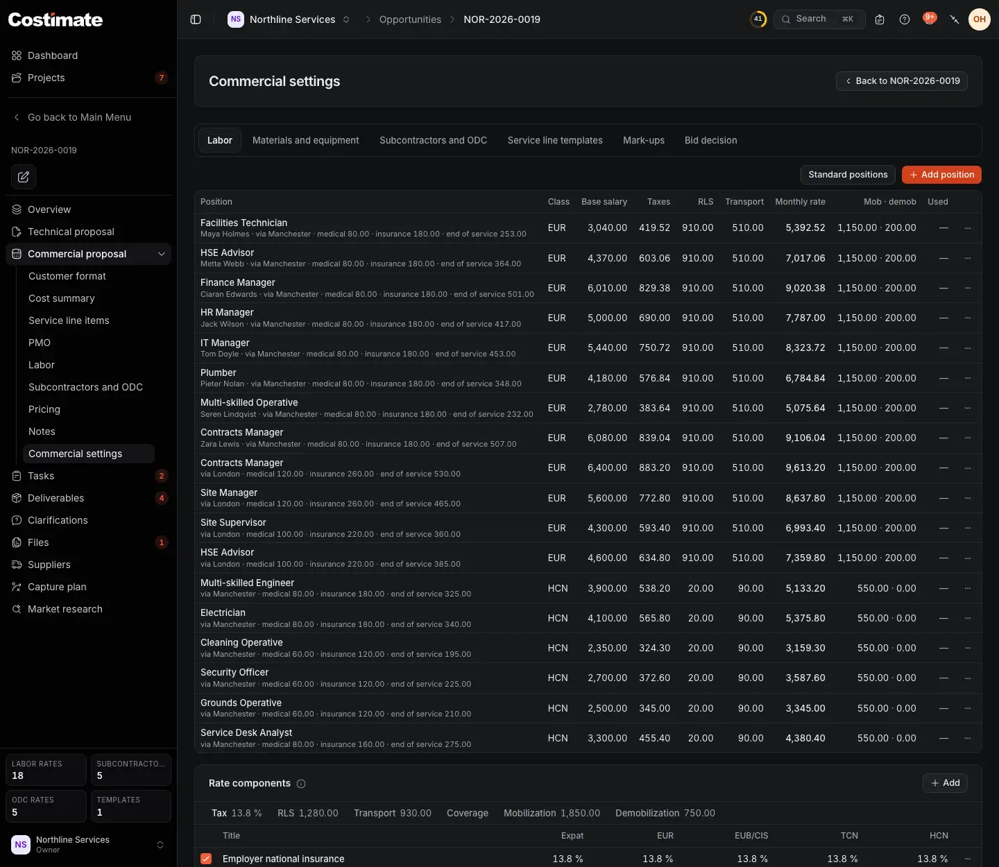 Commercial settings, the company's rate card, opened from a bid: Back to the bid, its tabs, and the positions with what each costs a month, then the rate components.