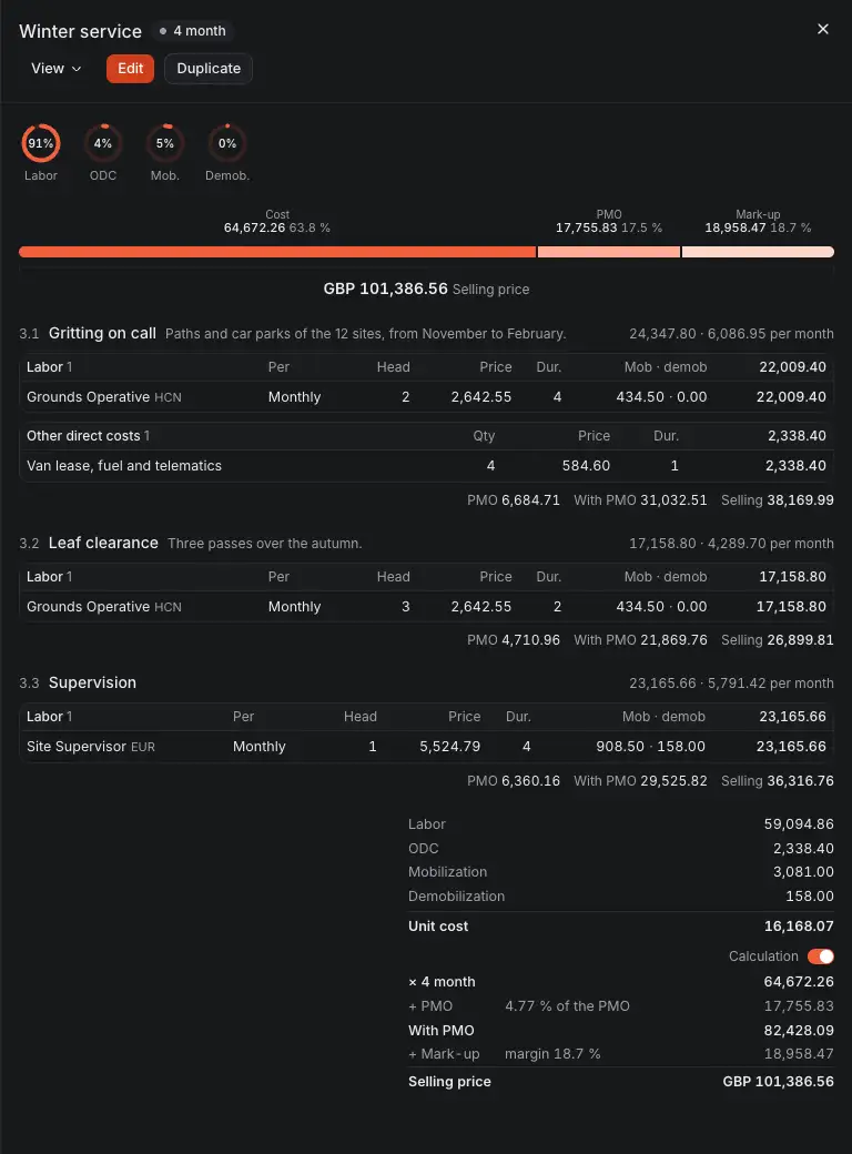 A service line priced in sub-lines, opened in its pane: its cost by kind, how its price is built, and each sub-line's entries with its share of the PMO and of the selling price.