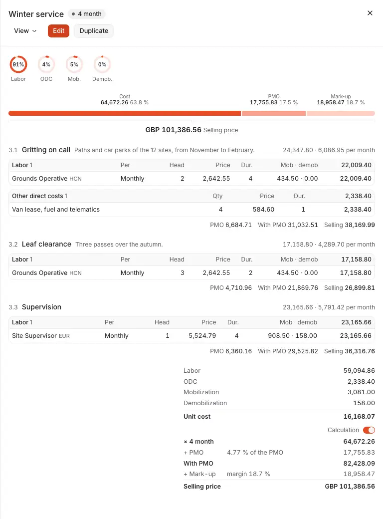A service line priced in sub-lines, opened in its pane: its cost by kind, how its price is built, and each sub-line's entries with its share of the PMO and of the selling price.