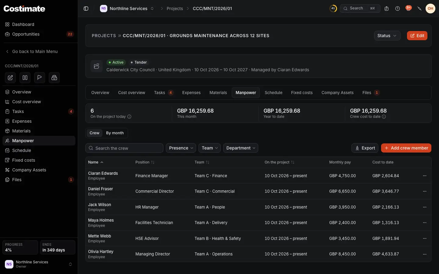 A project's Manpower tab as the owner: who is on the project today and what the crew has cost, each crew member with their position, team and dates, their monthly pay and their cost to date, and Add crew member.