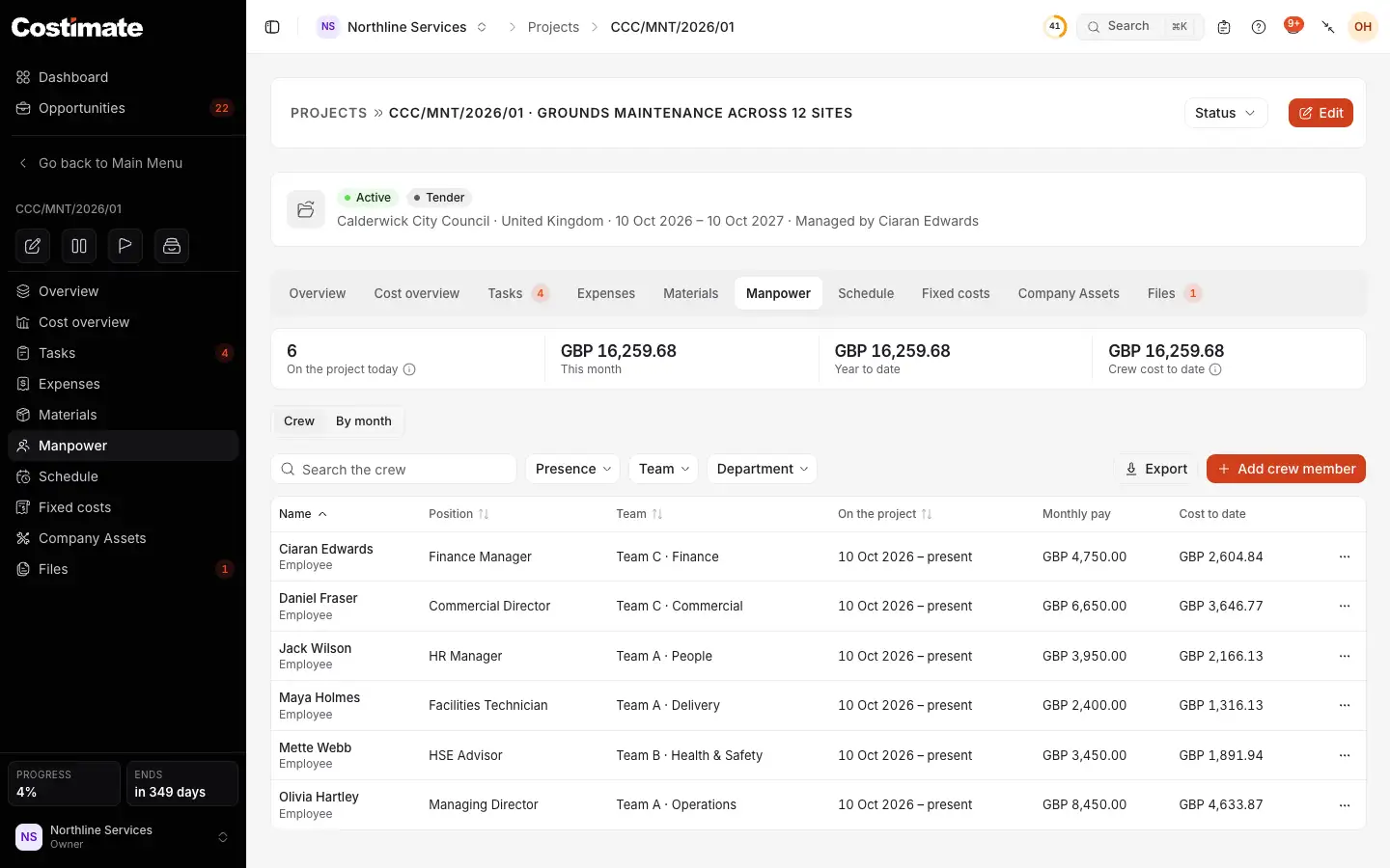 A project's Manpower tab as the owner: who is on the project today and what the crew has cost, each crew member with their position, team and dates, their monthly pay and their cost to date, and Add crew member.