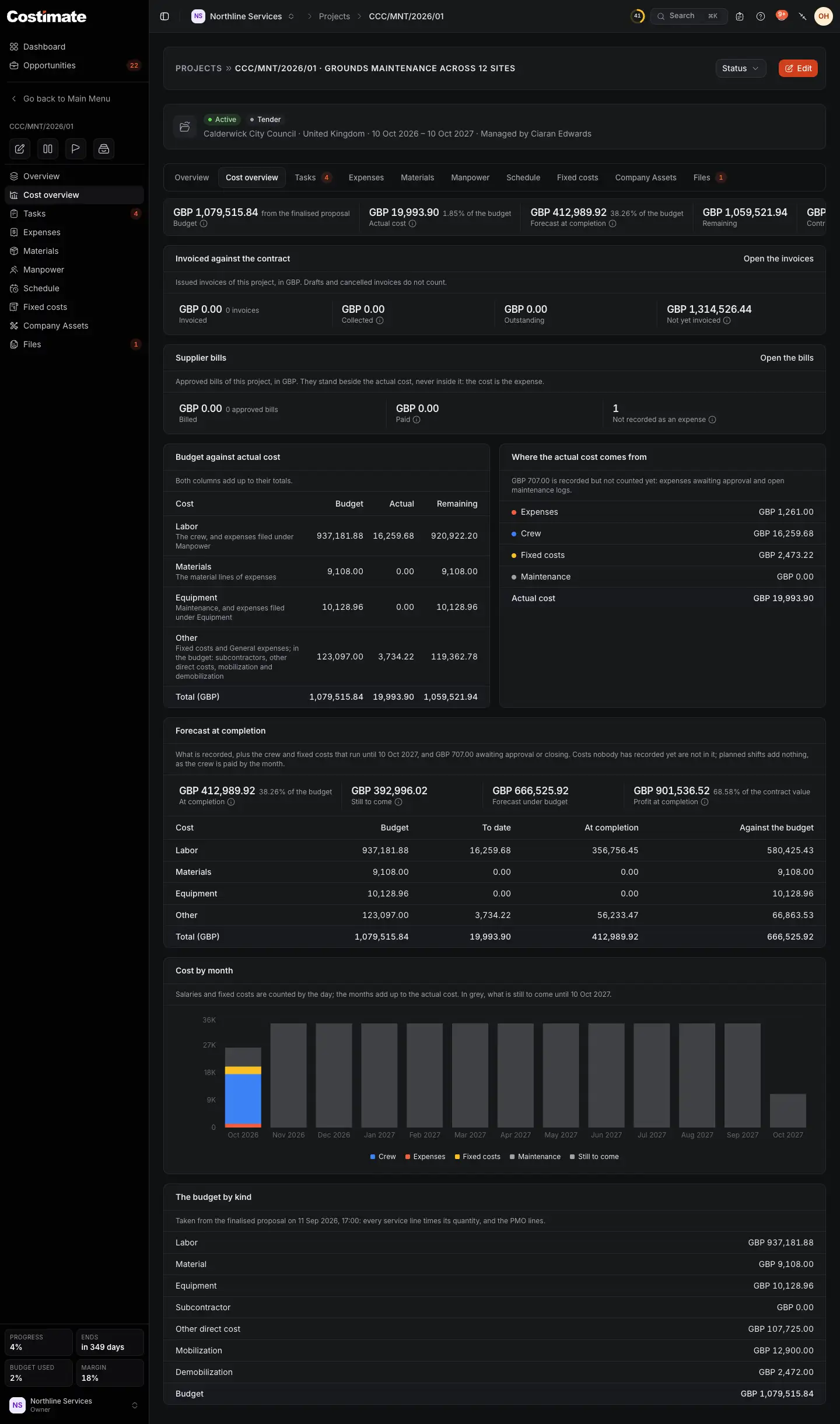 A project's Cost overview: its totals, what is invoiced against the contract, its supplier bills, the budget against the actual cost by row, where the actual cost comes from, the forecast at completion and the cost by month.