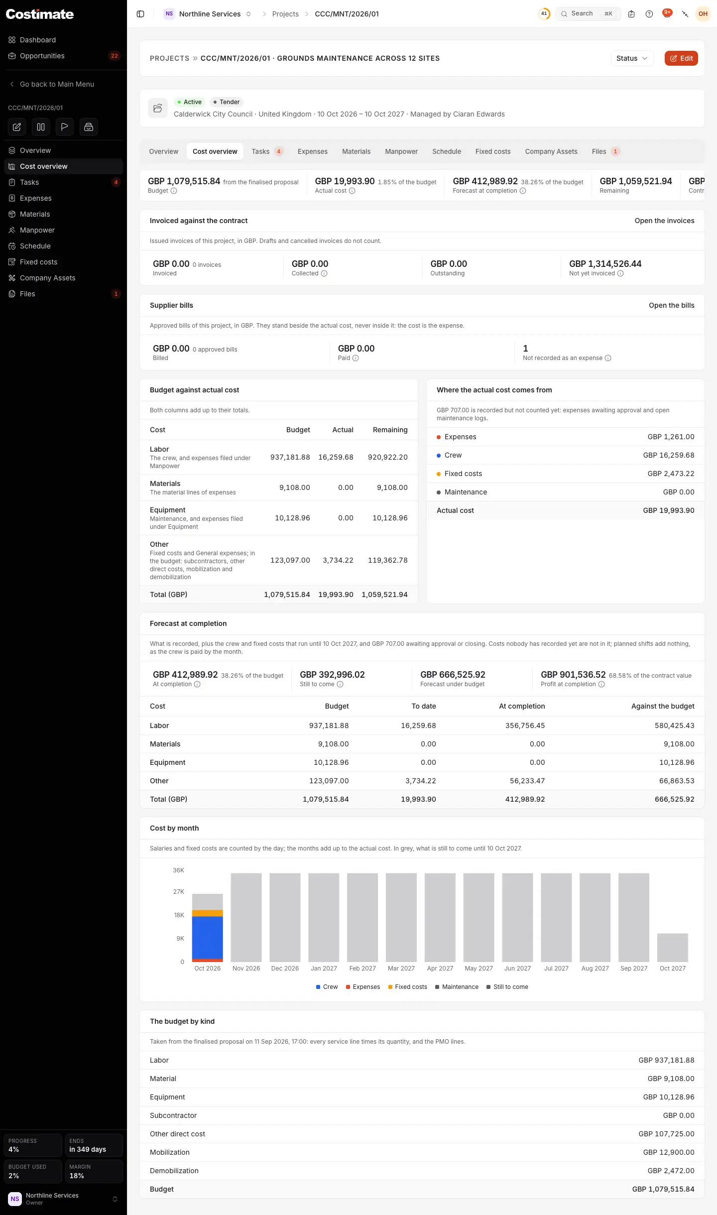 A project's Cost overview: its totals, what is invoiced against the contract, its supplier bills, the budget against the actual cost by row, where the actual cost comes from, the forecast at completion and the cost by month.