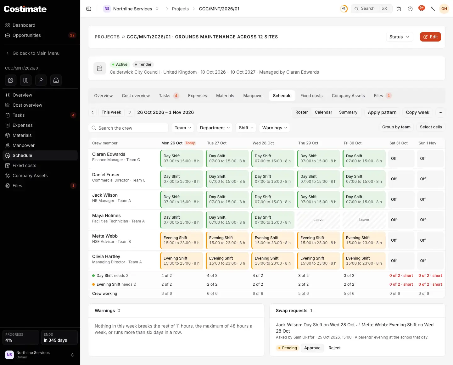 A project's schedule for this week: a row for each crew member with their day or evening shifts, two days of approved leave, what each shift needs each day, no warnings, and a swap waiting for approval.