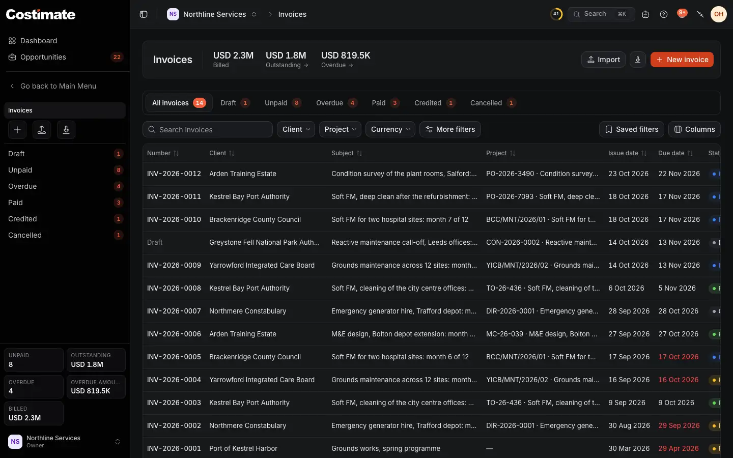 The Invoices list: what is billed, outstanding and overdue, the views by status, New invoice and the invoices with their client, project and dates.