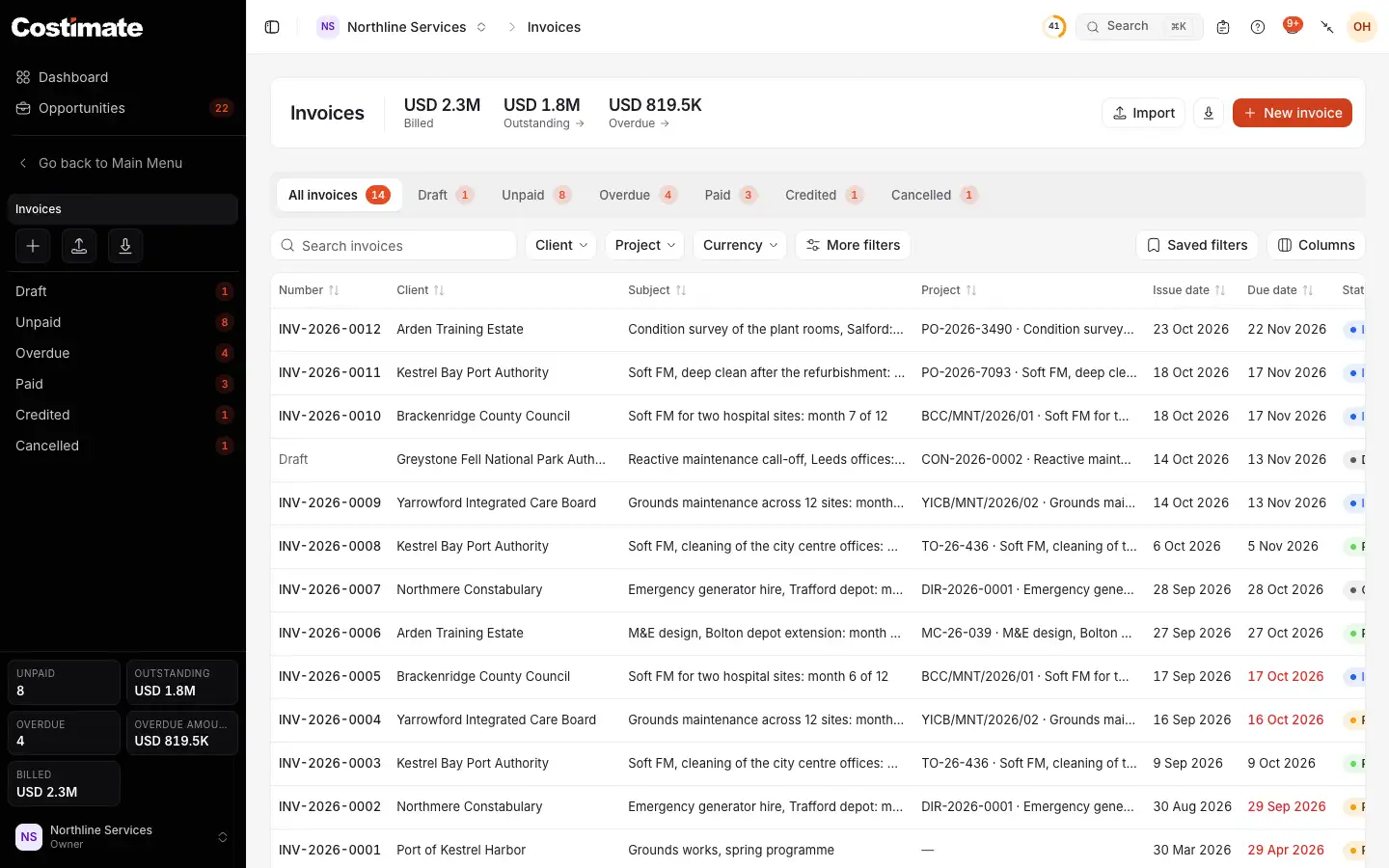 The Invoices list: what is billed, outstanding and overdue, the views by status, New invoice and the invoices with their client, project and dates.