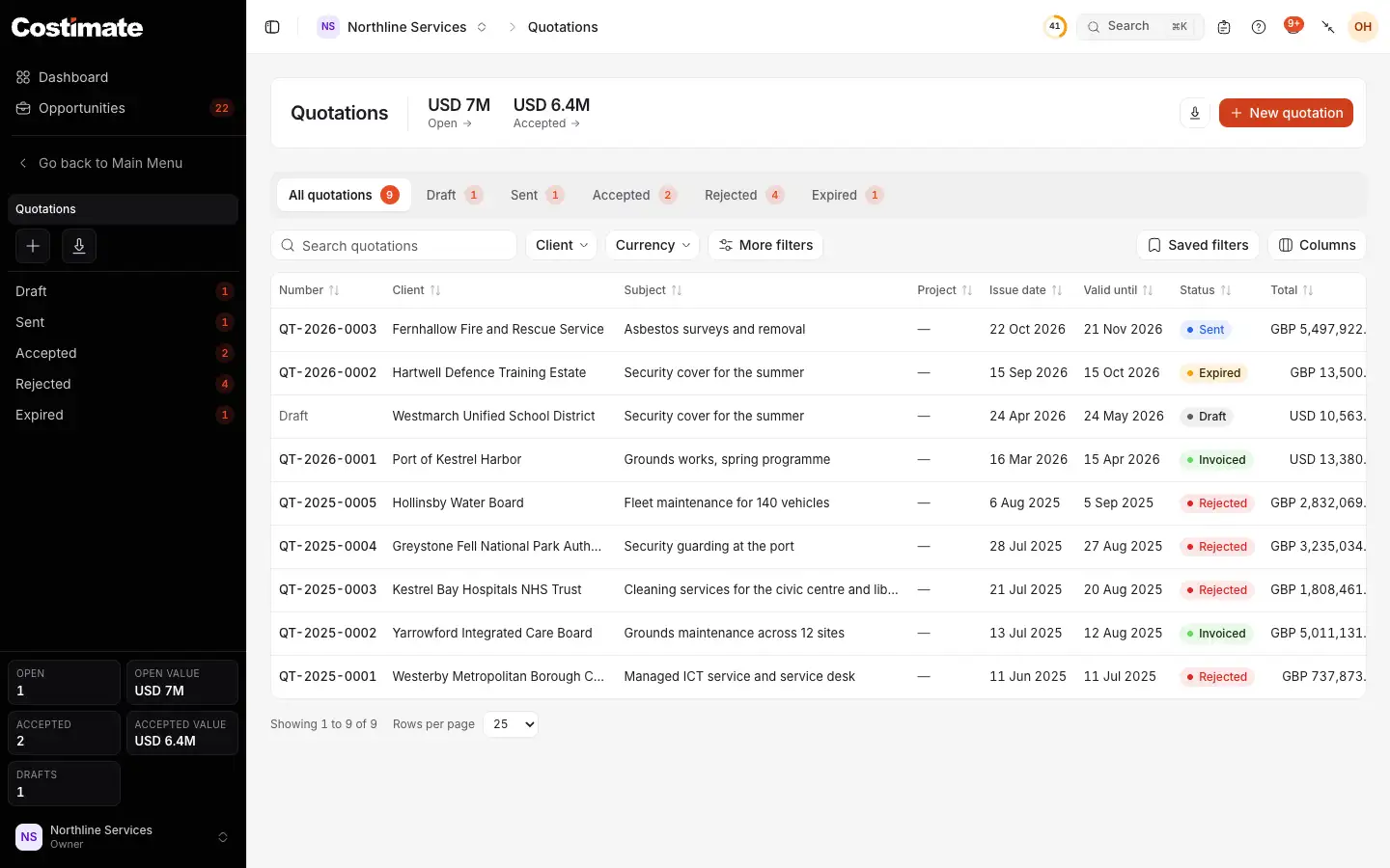 The Quotations list: what is open and what was accepted, the views by status, New quotation, and the quotations with their client, dates and status.
