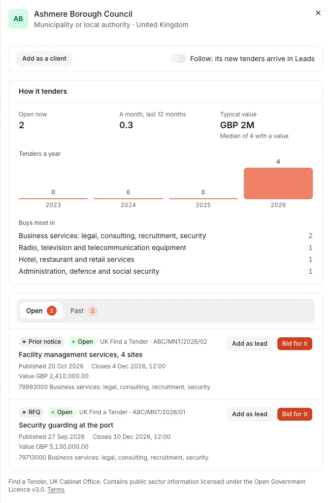 A public buyer opened from Public buyers: Add as a client, the switch that follows it, how it tenders, and its open tenders with Add as lead and Bid for it.