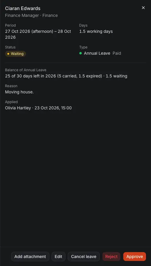 A leave application opened from the Leave Tracker: its period and working days, its type, the balance of the year, the reason, who recorded it and when, and Reject and Approve.