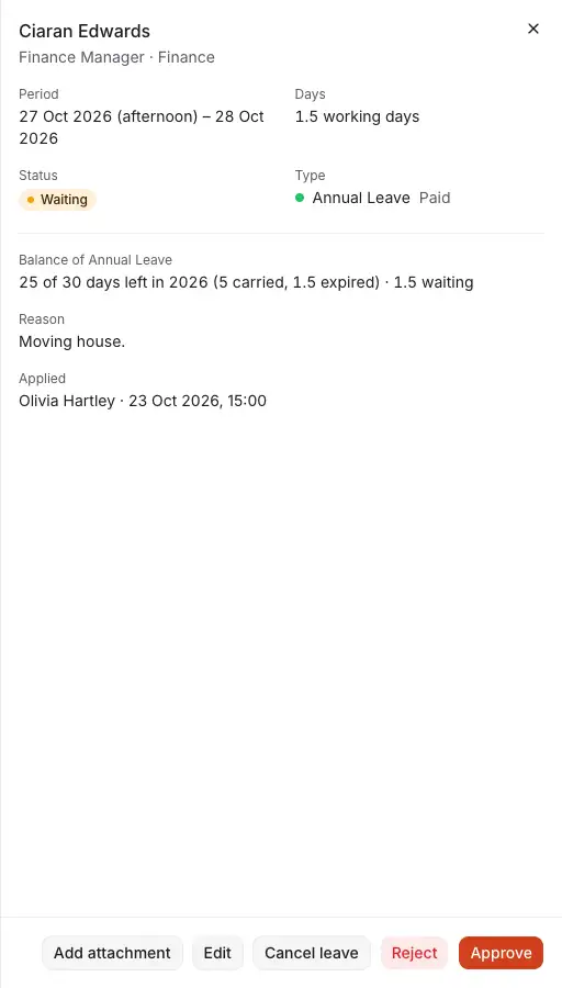 A leave application opened from the Leave Tracker: its period and working days, its type, the balance of the year, the reason, who recorded it and when, and Reject and Approve.