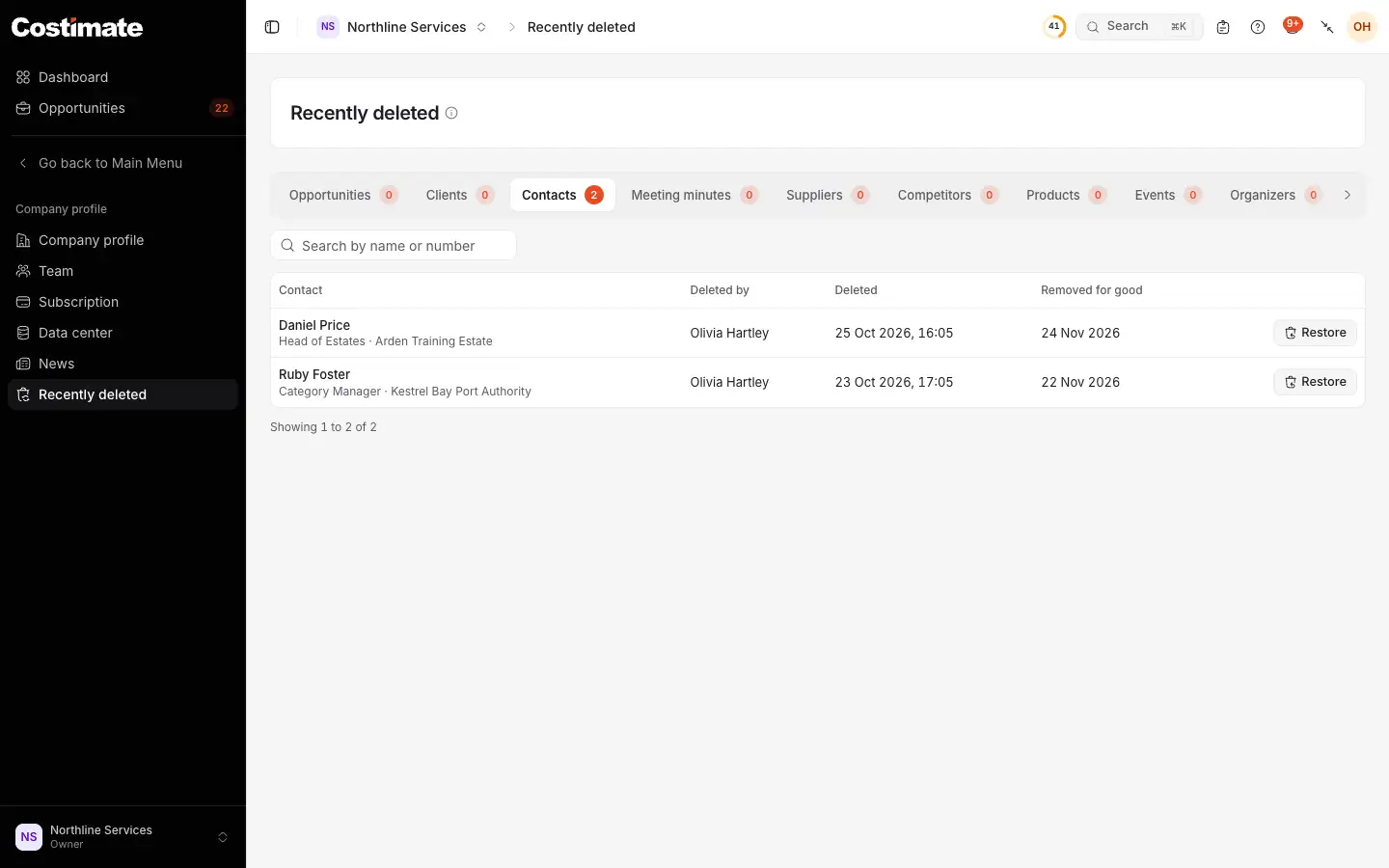 Recently deleted on its Contacts tab: two contacts deleted, who deleted them and when, the day each is removed for good, and Restore.