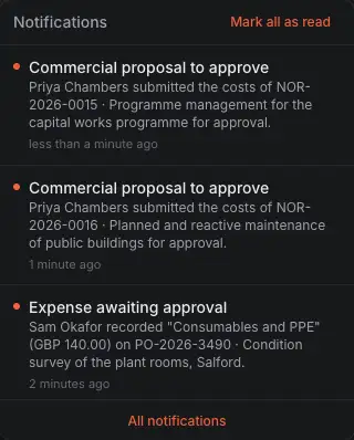 The bell open: the latest notifications of this company, Mark all as read and All notifications.