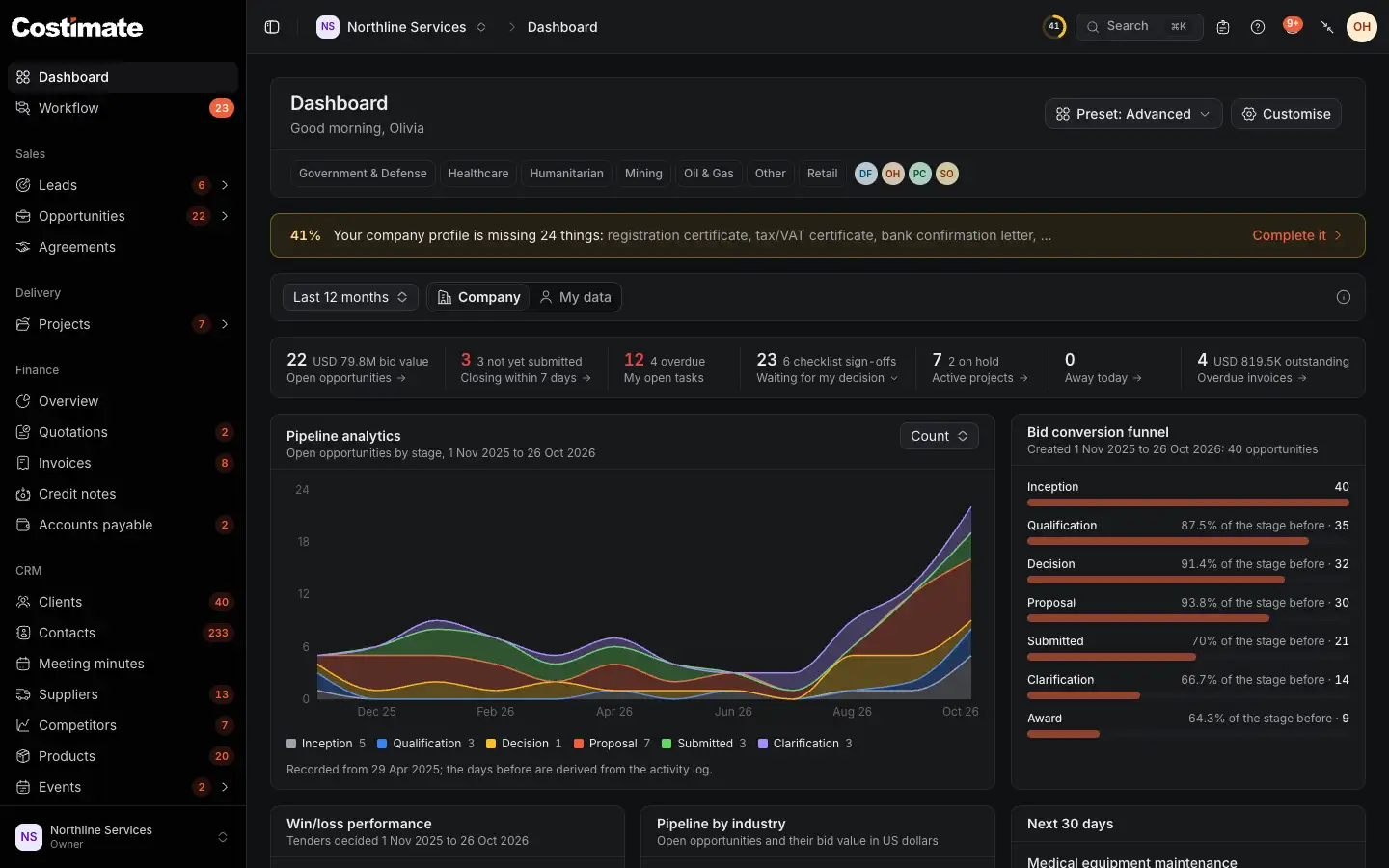 The dashboard with the menu on the left in its groups, Workflow with what waits, the company at its foot, and the top bar: the company, Search, Notes, Help, the bell and the account menu.