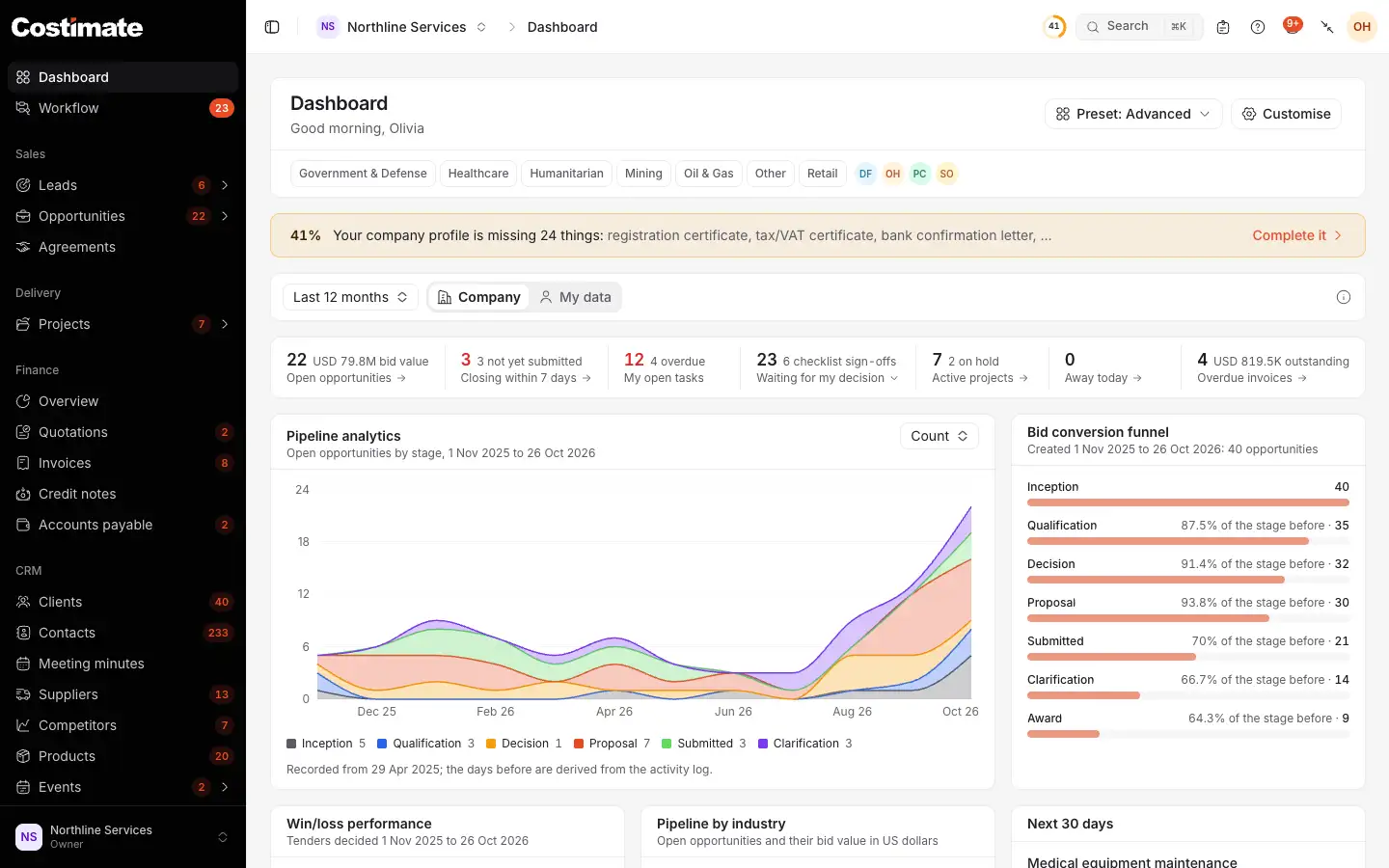 The dashboard with the menu on the left in its groups, Workflow with what waits, the company at its foot, and the top bar: the company, Search, Notes, Help, the bell and the account menu.